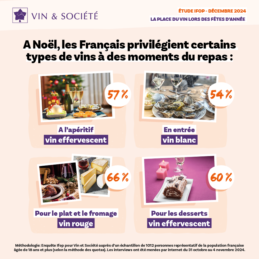 vins moments repas noël